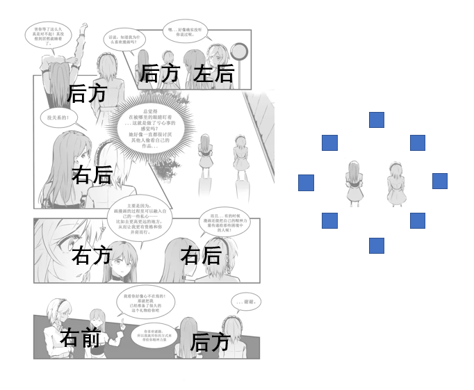 摄像机方向